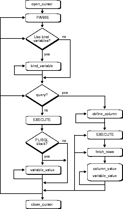 dbms. Figure 48-1 DBMS_SQL Execution